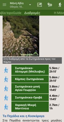 Αβία topoguide