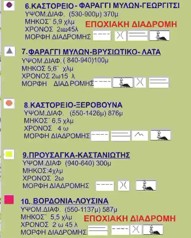 Βόρειος Ταΰγετος