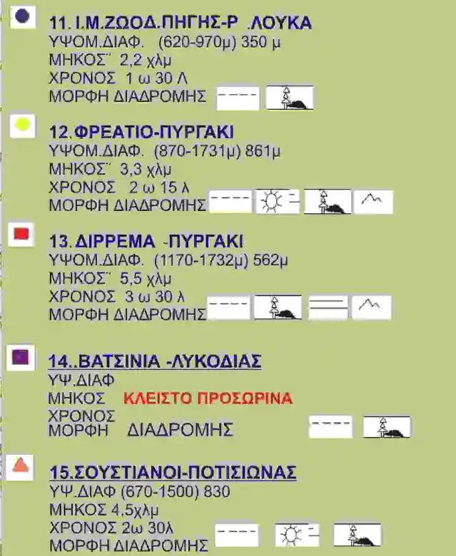 Βόρειος Ταΰγετος