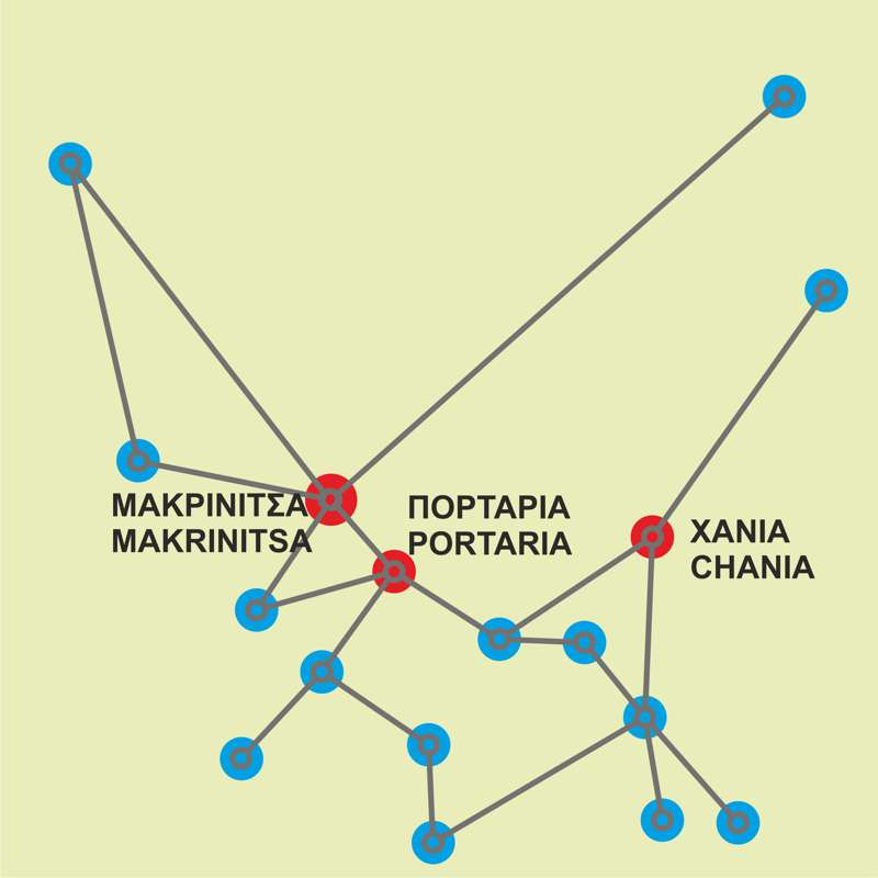 Κεντρικό Πήλιο topoguide: Το δίκτυο διαδρομών Κεντρικό Πήλιο topoguide: Το δίκτυο διαδρομών